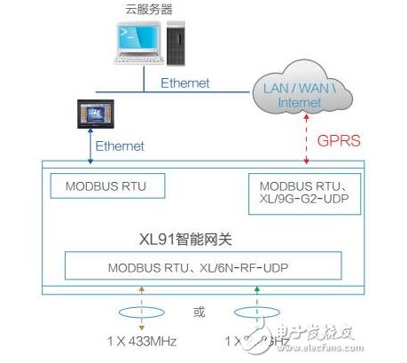 工业物联网智能网关解决方案及应用案例