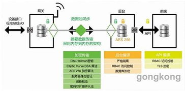 IoT集成开发解决方案 赋能工业物联网时代的技术服务新引擎