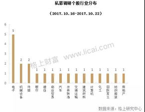 私募解读十九大 科技创新与消费升级引领新机遇，物联网技术成服务关键