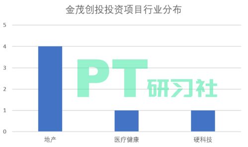 国内地产基金大盘点 万万没想到，他们不爱房产爱硬科技