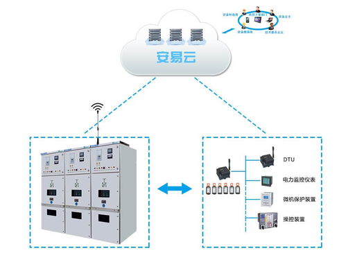 从低压电器布局看电气设备未来发展机会——基于供配电监控系统的视角
