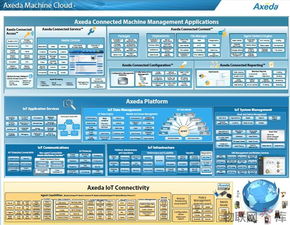 ptc axeda技术当选为2014物联网创新技术